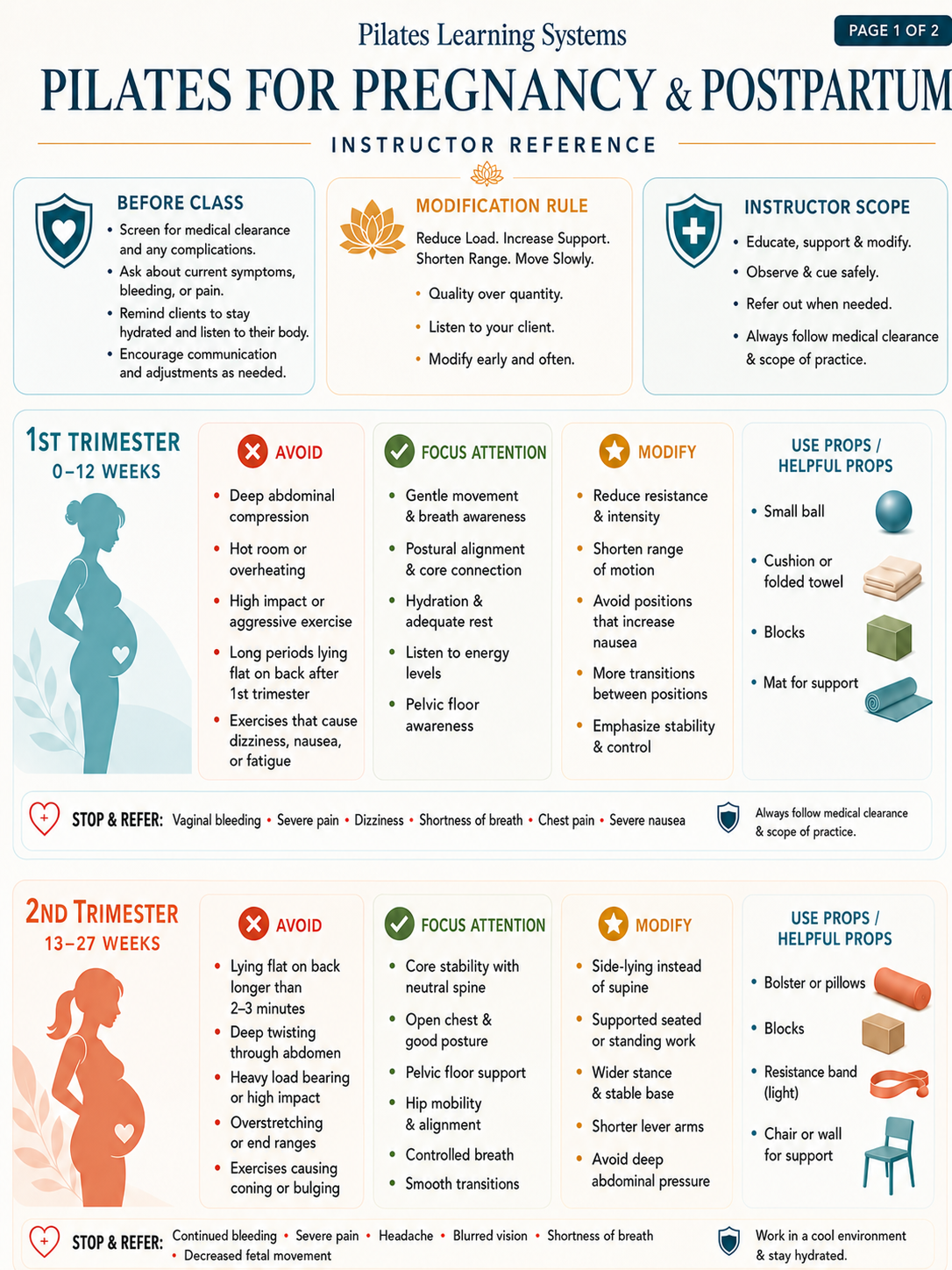 Preview of the Pilates for Pregnancy and Postpartum quick reference, page 1