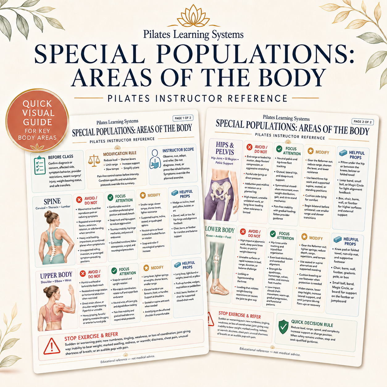 Special Populations Areas of the Body instructor reference thumbnail